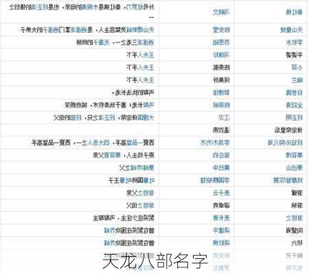 天龙八部名字-第1张图片-滋味星座网