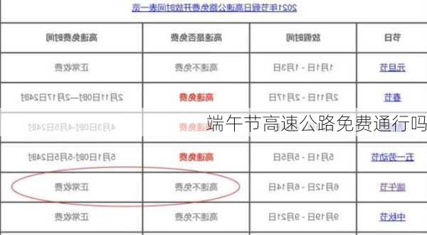 端午节高速公路免费通行吗-第3张图片-滋味星座网