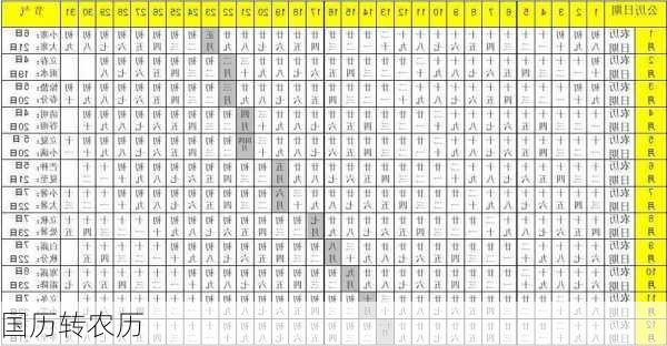 国历转农历-第1张图片-滋味星座网