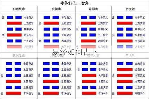 易经如何占卜-第3张图片-滋味星座网