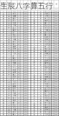 生辰八字算五行-第2张图片-滋味星座网