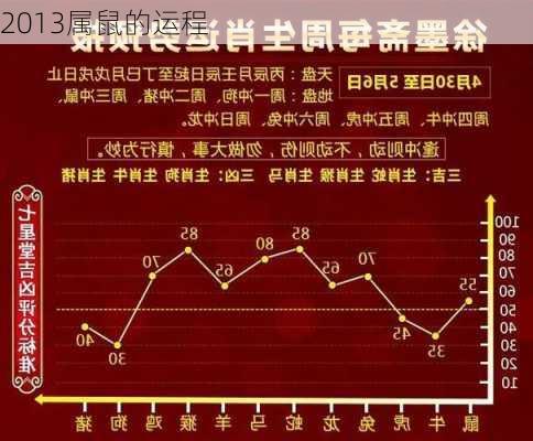 2013属鼠的运程-第1张图片-滋味星座网