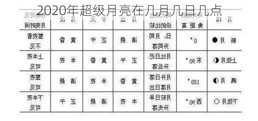 2020年超级月亮在几月几日几点