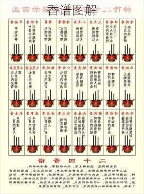 香谱图解-第1张图片-滋味星座网