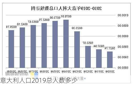 意大利人口2019总人数多少-第1张图片-滋味星座网