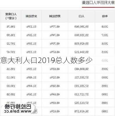 意大利人口2019总人数多少-第2张图片-滋味星座网