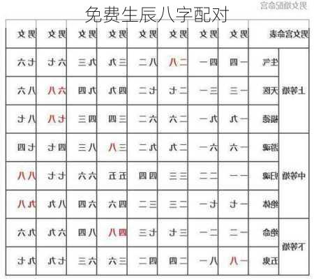 免费生辰八字配对-第1张图片-滋味星座网