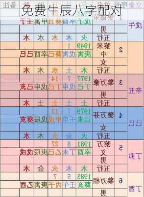 免费生辰八字配对-第3张图片-滋味星座网