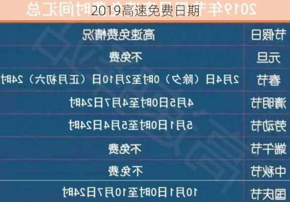 2019高速免费日期-第2张图片-滋味星座网