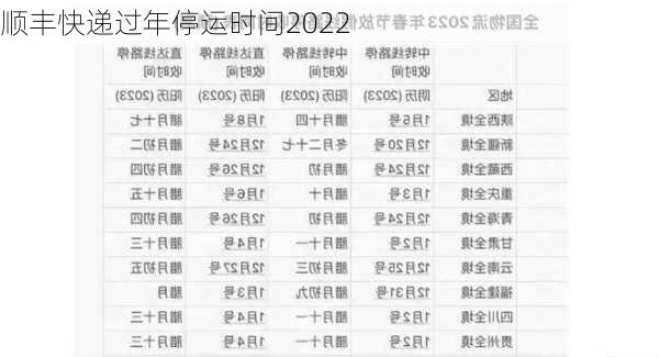 顺丰快递过年停运时间2022-第1张图片-滋味星座网