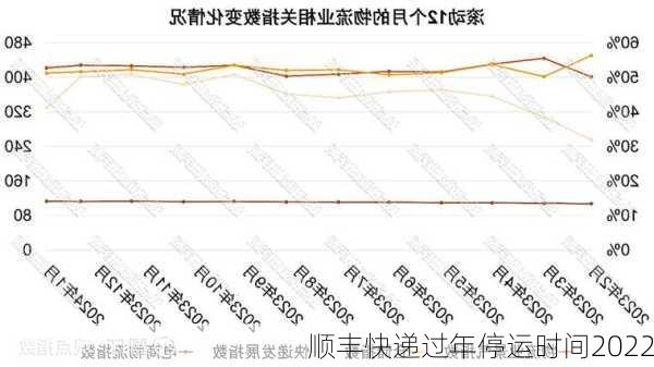 顺丰快递过年停运时间2022-第2张图片-滋味星座网