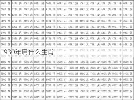 1930年属什么生肖-第3张图片-滋味星座网