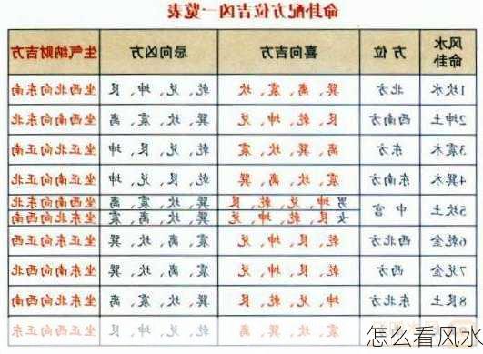 怎么看风水-第2张图片-滋味星座网