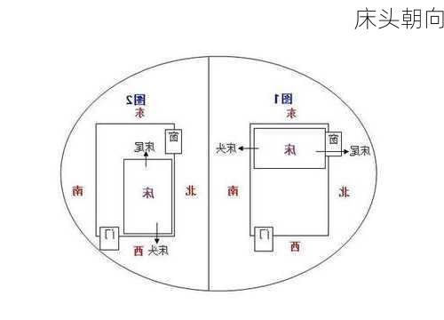 床头朝向-第3张图片-滋味星座网