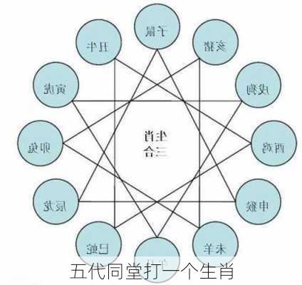 五代同堂打一个生肖-第1张图片-滋味星座网