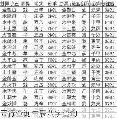 五行查询生辰八字查询