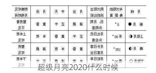 超级月亮2020什么时候-第3张图片-滋味星座网