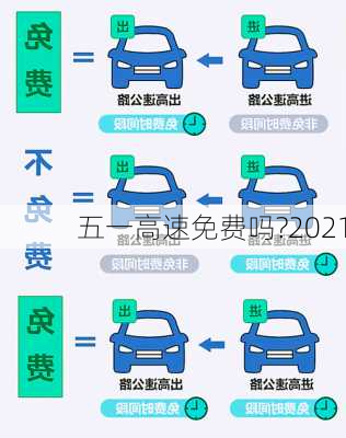 五一高速免费吗?2021-第1张图片-滋味星座网