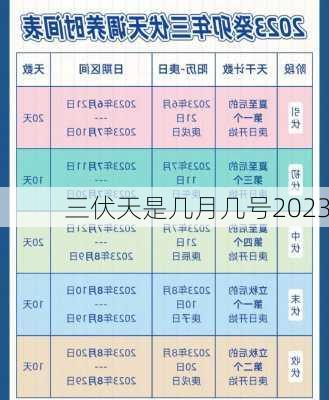 三伏天是几月几号2023-第2张图片-滋味星座网