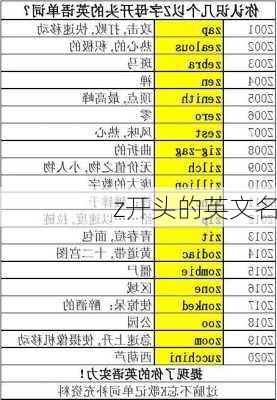 z开头的英文名-第2张图片-滋味星座网