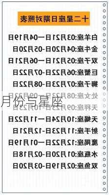 月份与星座-第1张图片-滋味星座网