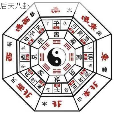 后天八卦