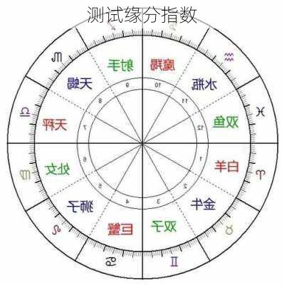 测试缘分指数-第2张图片-滋味星座网