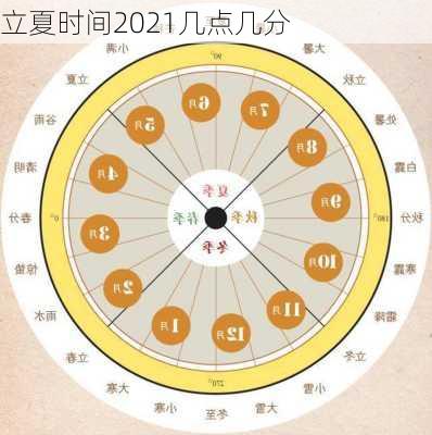 立夏时间2021几点几分