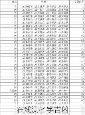 在线测名字吉凶-第3张图片-滋味星座网