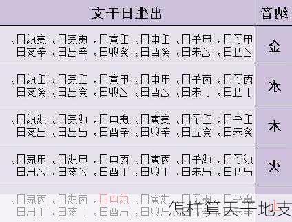 怎样算天干地支-第1张图片-滋味星座网