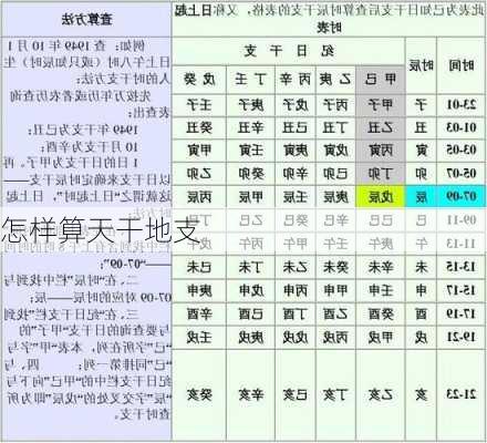 怎样算天干地支-第2张图片-滋味星座网