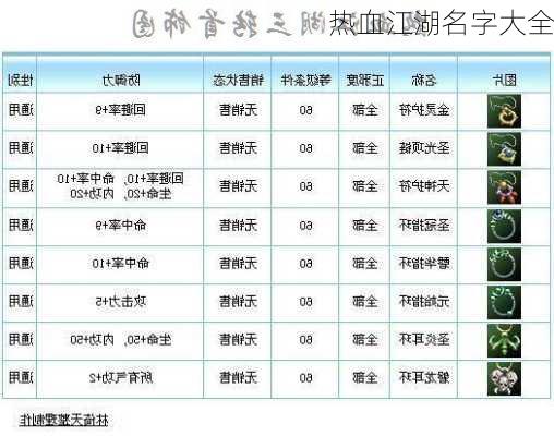 热血江湖名字大全-第2张图片-滋味星座网