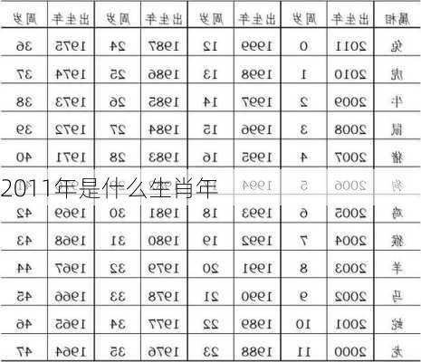 2011年是什么生肖年-第1张图片-滋味星座网