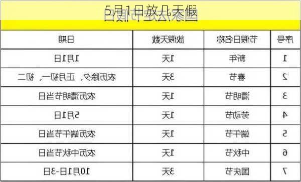 5月1日放几天假-第2张图片-滋味星座网