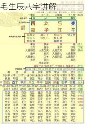 毛生辰八字讲解-第1张图片-滋味星座网