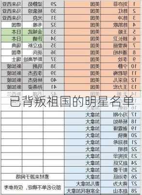 已背叛祖国的明星名单-第2张图片-滋味星座网