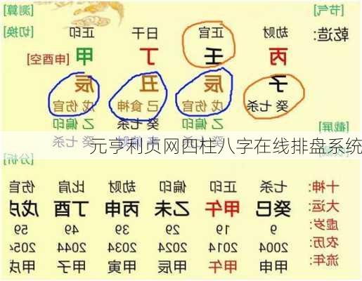 元亨利贞网四柱八字在线排盘系统-第2张图片-滋味星座网