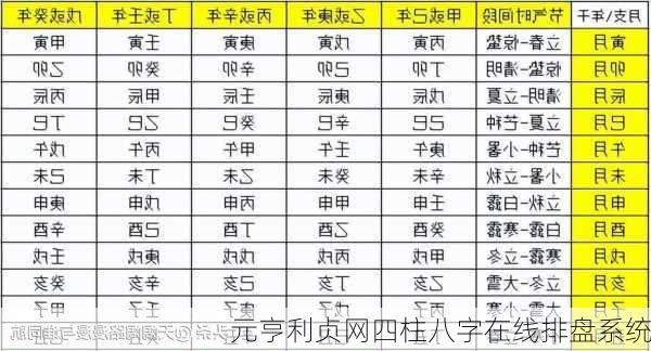 元亨利贞网四柱八字在线排盘系统-第3张图片-滋味星座网