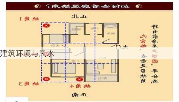 建筑环境与风水-第1张图片-滋味星座网