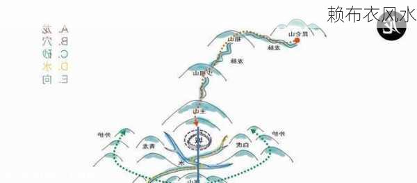 赖布衣风水-第1张图片-滋味星座网