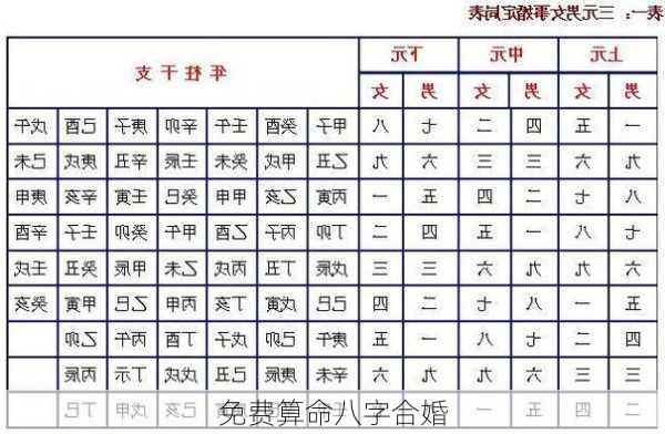 免费算命八字合婚-第2张图片-滋味星座网