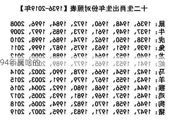 94年属啥的-第3张图片-滋味星座网