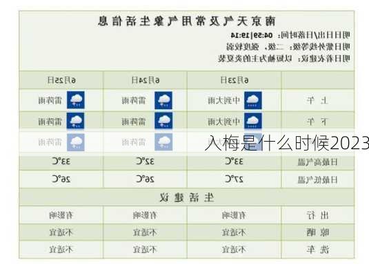 入梅是什么时候2023-第2张图片-滋味星座网