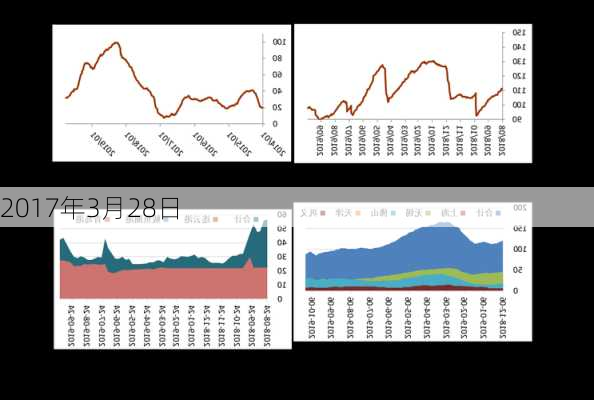 2017年3月28日