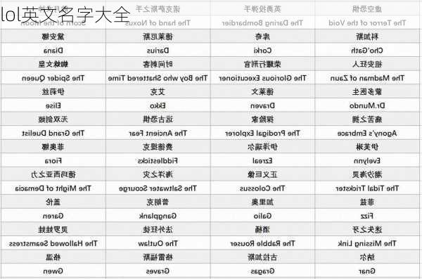 lol英文名字大全