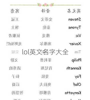 lol英文名字大全-第3张图片-滋味星座网