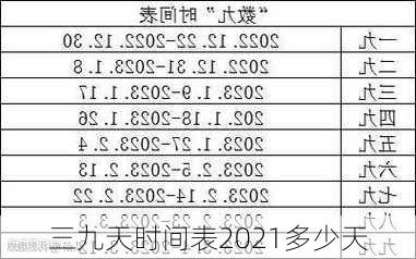 三九天时间表2021多少天