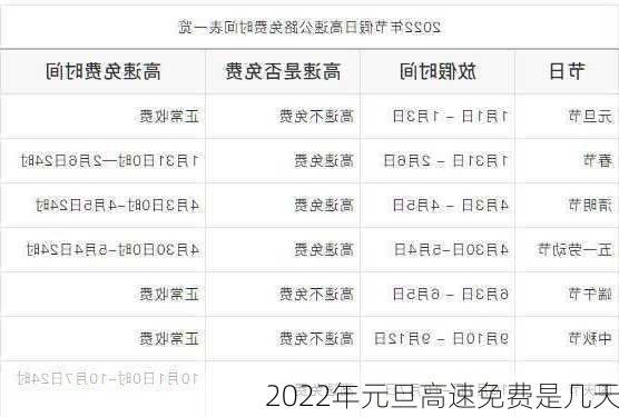 2022年元旦高速免费是几天-第3张图片-滋味星座网