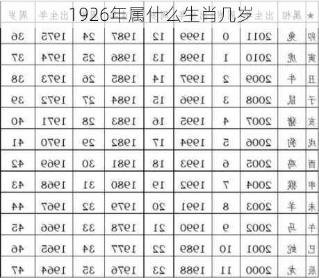 1926年属什么生肖几岁-第3张图片-滋味星座网