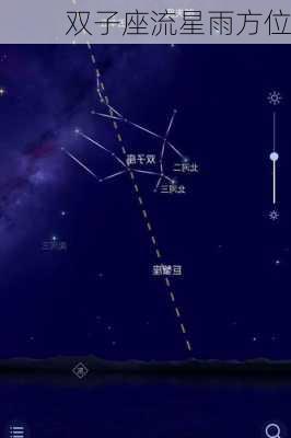 双子座流星雨方位-第3张图片-滋味星座网